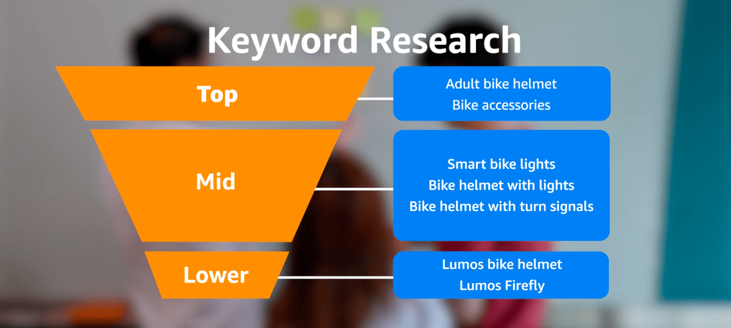 Lumos shares their keywords funnel mapping for brand visibility