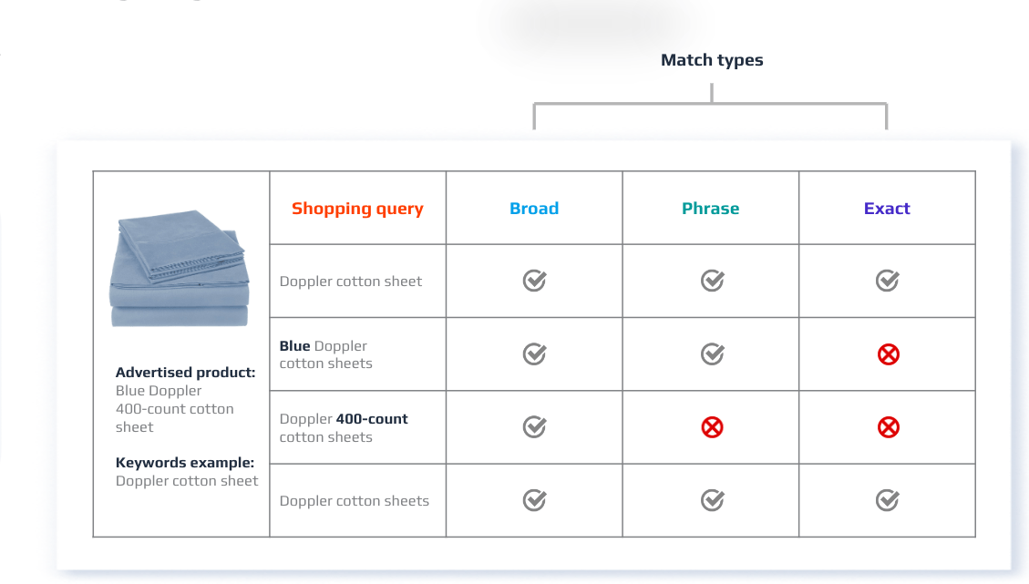 Match types summary table