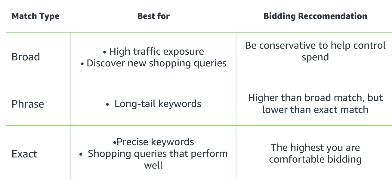 Match type table