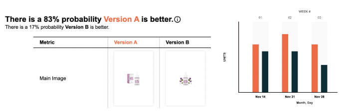 product images a/b testing on Amazon brand store by Handmade Heroes