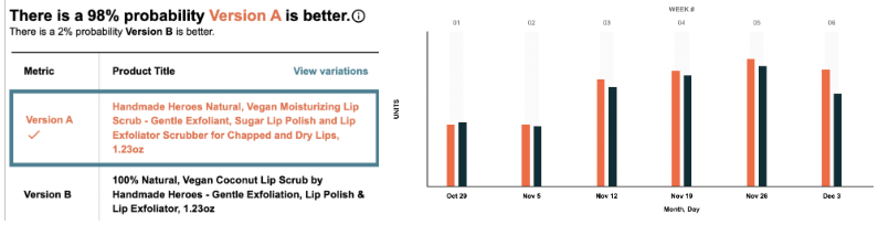 product titles a/b testing by handmade heroes on Amazon