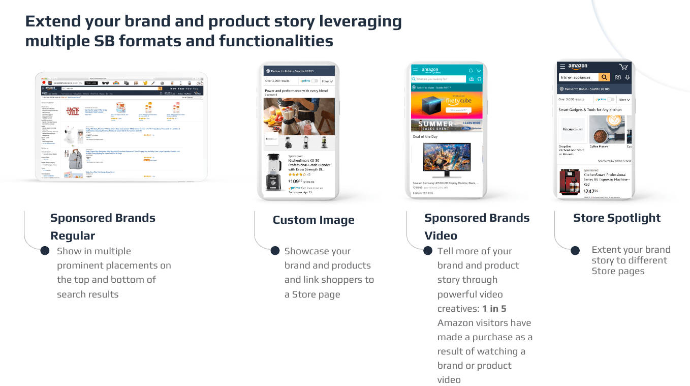 examples of sponsored display ads