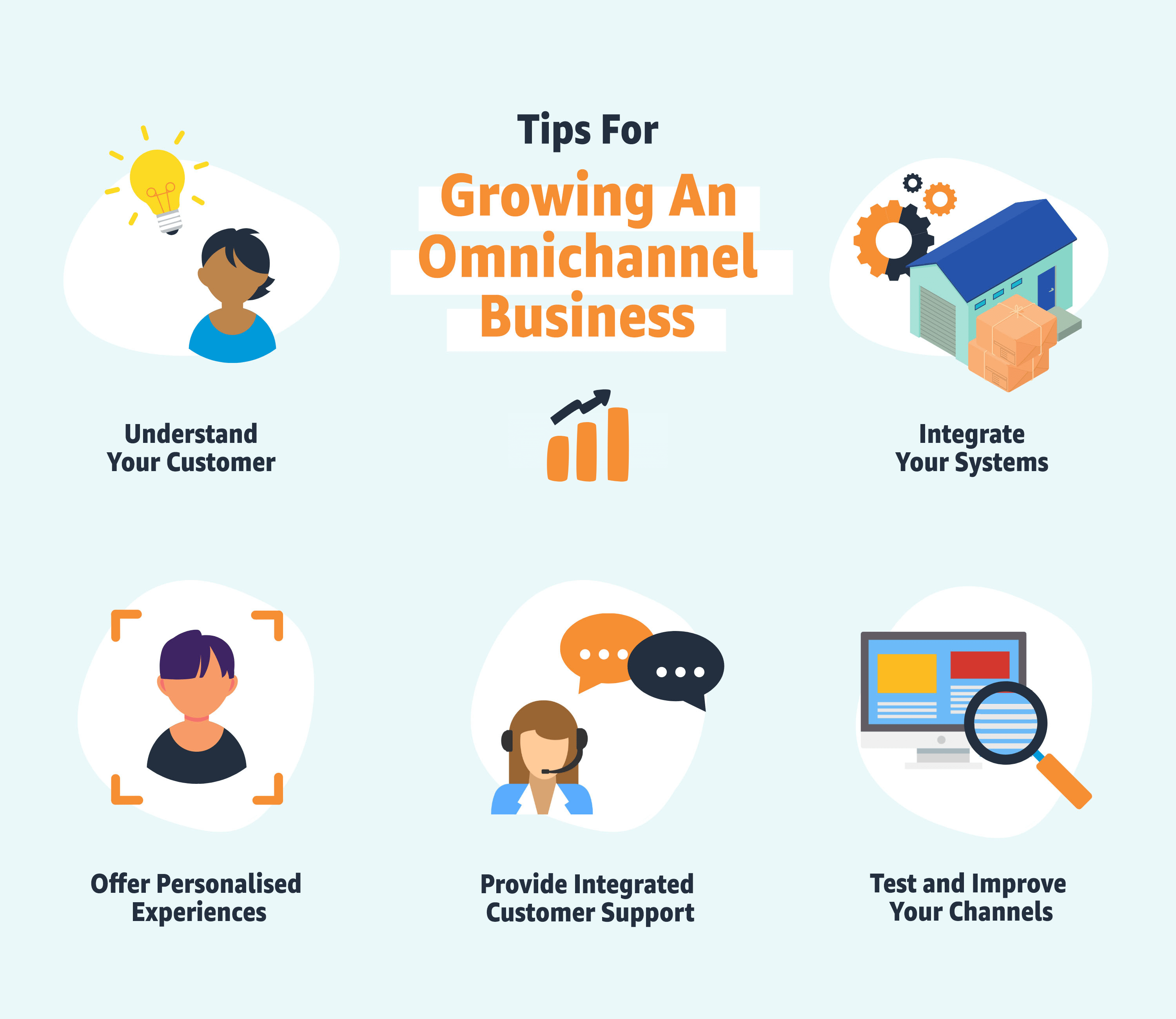 Tips for growing an omnichannel business