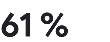 61%